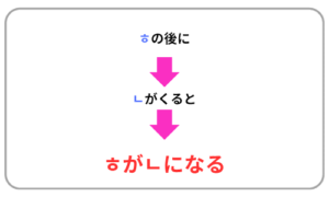 鼻音化5