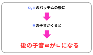 鼻音化説明図②