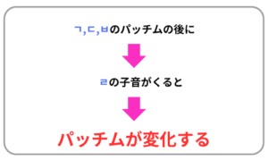 鼻音化説明図③