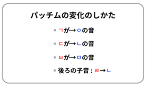 鼻音化の仕方説明図