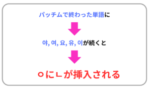 ㄴ挿入説明図