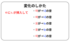 ㄴ挿入変化の仕方説明図