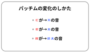 口蓋音化変化の仕方説明図