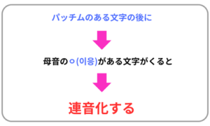 連音化説明図