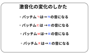 激音化の変化の仕方説明図