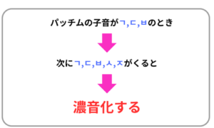 濃音化説明図
