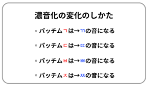 濃音化の変化の仕方説明図