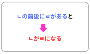流音化説明図