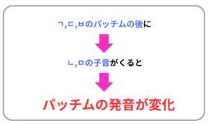 鼻音化説明図①