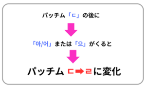 発音の変化解説