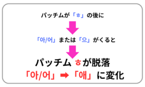 発音の変化説明図