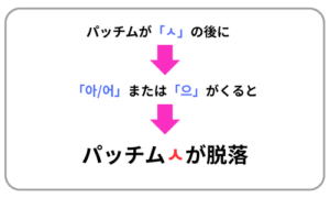 発音の変化説明図