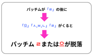 発音の変化説明図