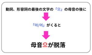 発音の変化説明図