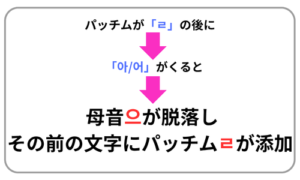発音の変化説明図
